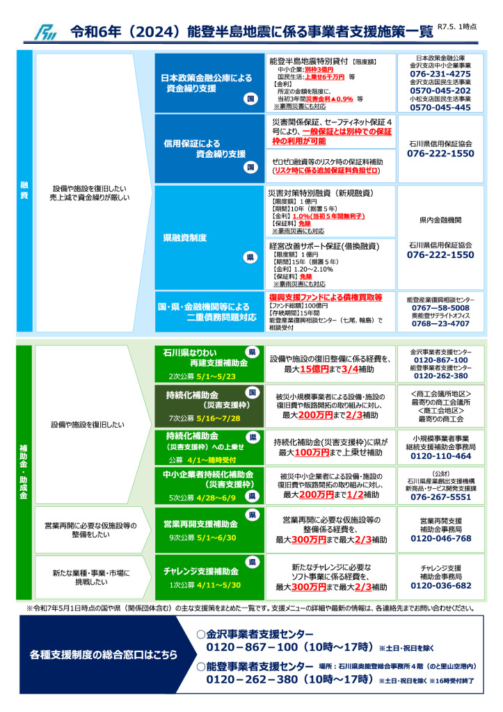 20250501_shienichiranのサムネイル