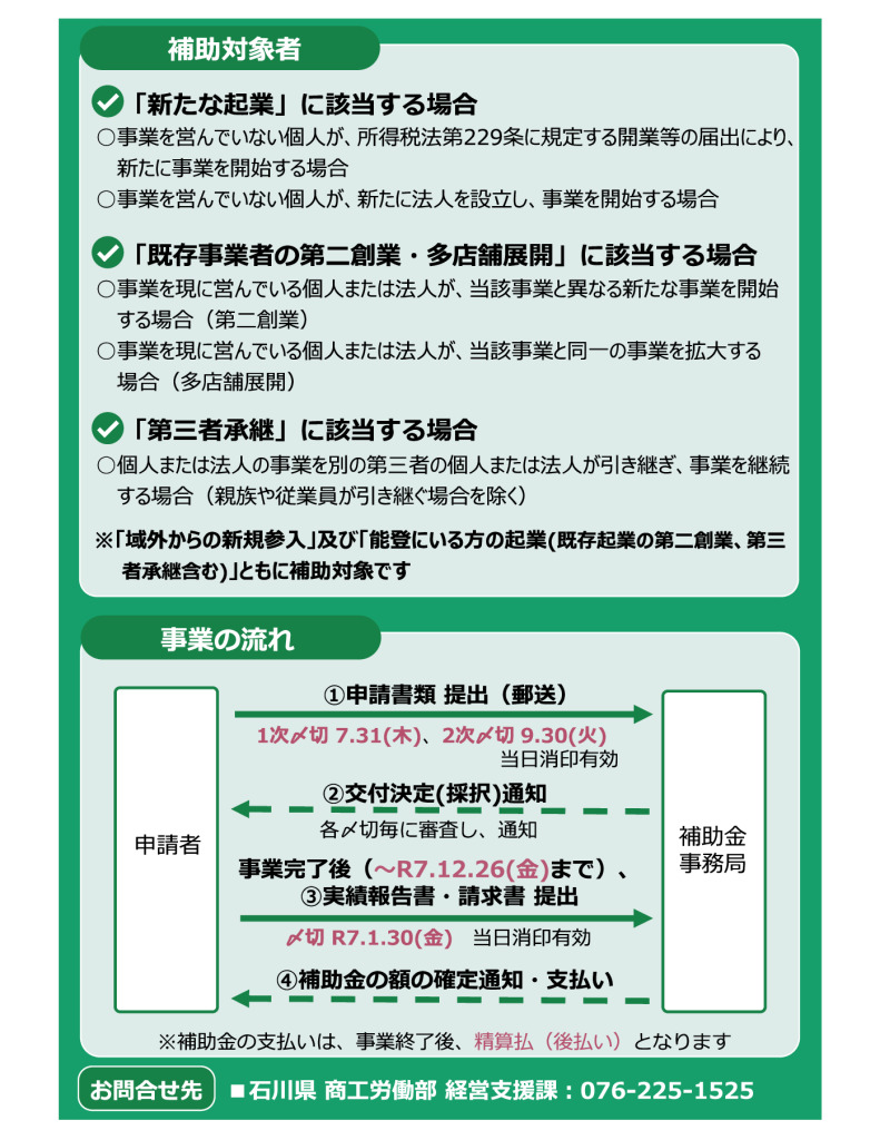 起業促進補助金チラシ【最終】 -2のサムネイル