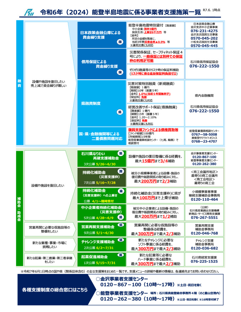20250601_shienichiranのサムネイル