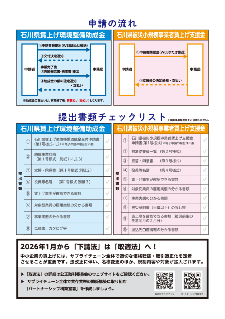 【参考資料4】本支援制度チラシ-2のサムネイル
