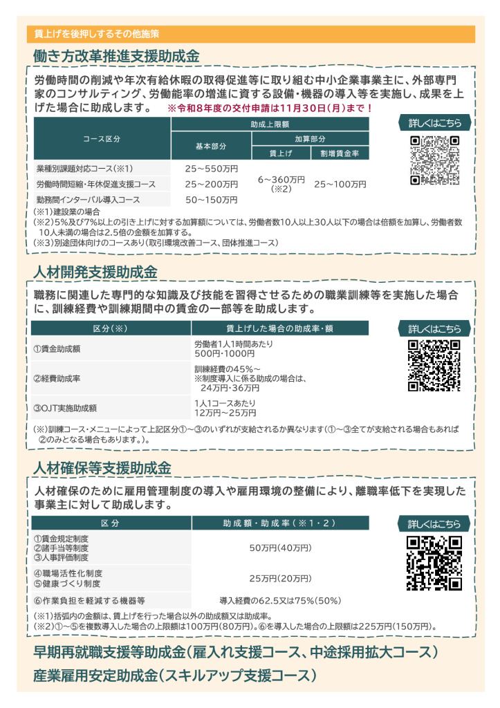 最低賃金引き上げに伴う支援・後押しを強化-3のサムネイル